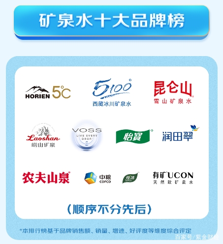 “2022京東超市礦泉水暢銷榜”-潤田翠榮登亞軍